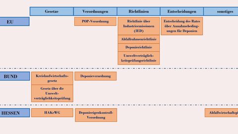gesetzliche Grundlagen tabellarische Darstellung gesetzlicher Grundlagen entsprechend Inhalt des Textes