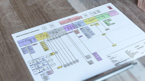 Ausdruck eines Organigramms liegt auf einem Tisch