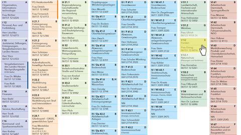 Ausschnitt des Lebendigen Organigramms, ein Dezernat wird von einem Mauszeiger angewählt und ist gelb hervorgehoben