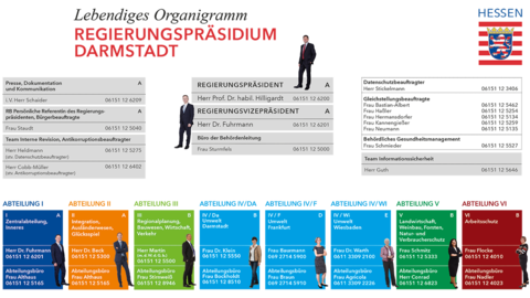Ausschnitt aus dem Lebendigen Organigramm des Regierungspräsidiums Darmstadt