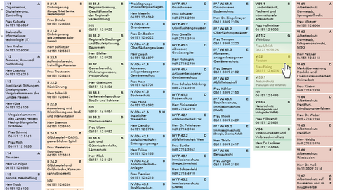 Ausschnitt des Lebendigen Organigramms, ein Dezernat wird von einem Mauszeiger angewählt und ist gelb hervorgehoben