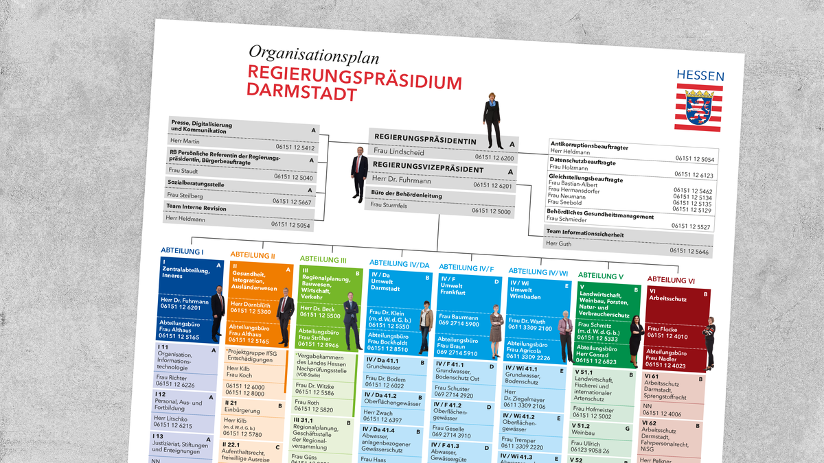 Organisation | rp-darmstadt. hessen.de